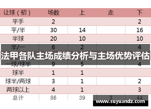 法甲各队主场成绩分析与主场优势评估