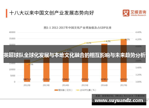 英超球队全球化发展与本地文化融合的相互影响与未来趋势分析