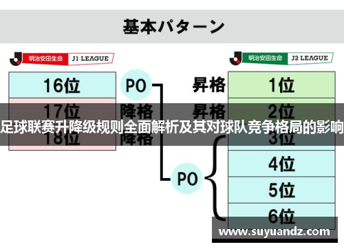 足球联赛升降级规则全面解析及其对球队竞争格局的影响