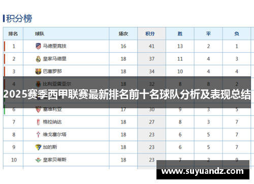 2025赛季西甲联赛最新排名前十名球队分析及表现总结