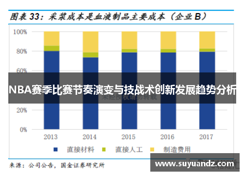 NBA赛季比赛节奏演变与技战术创新发展趋势分析